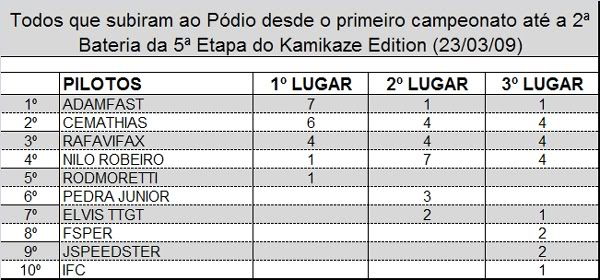 Ranking dos Pódios das Competições do Complexo GT! (Tourist Trophy) Pdios_TT