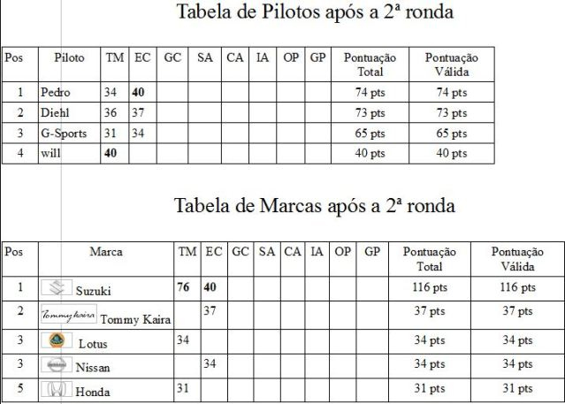 Tudo sobre a série Gran Turismo ! - Portal Tabela_zpscf044902