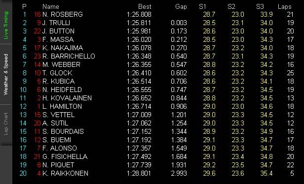 [Resultado] 1ª Etapa - Bolão Complexo GT F1 - 2009 [GP da Austrália - Noticias] Treino3