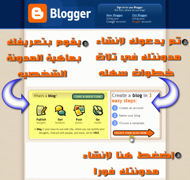 دورة لانشاء مدونه علي موقع بلوجر وكيفية الاستخدام Blog1