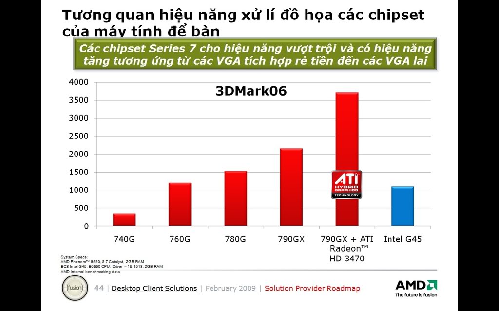 Các dòng CPU AMD  Igp