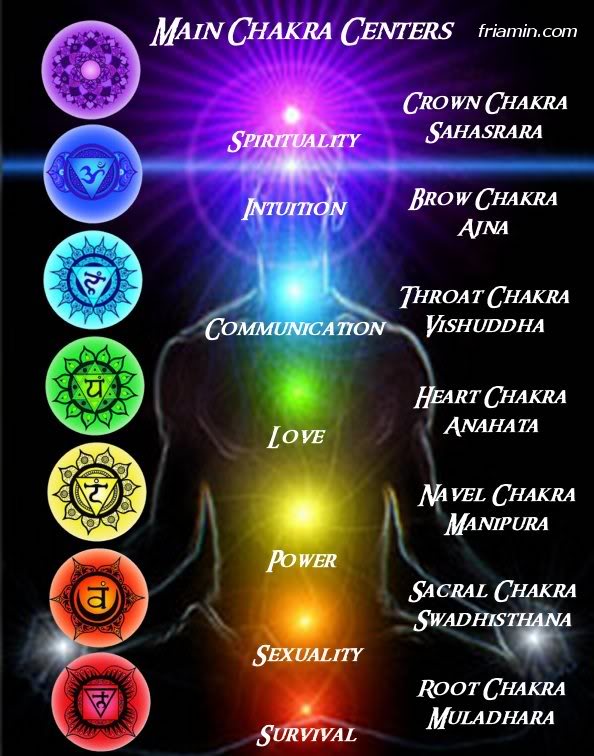 The Chakras ~ A Chart Chakra-poster-newest3