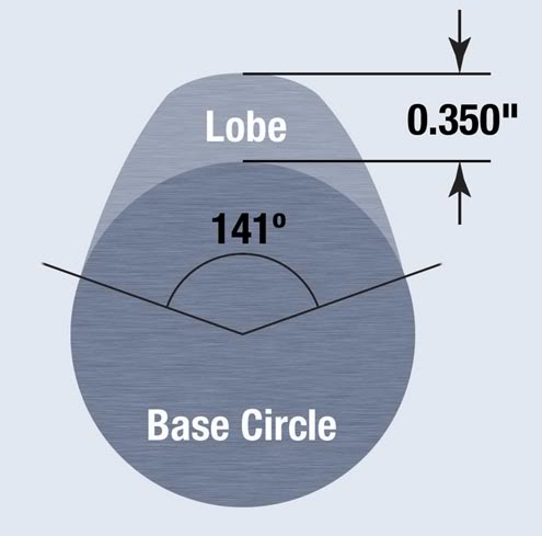 Cam Basics P128692_image_large