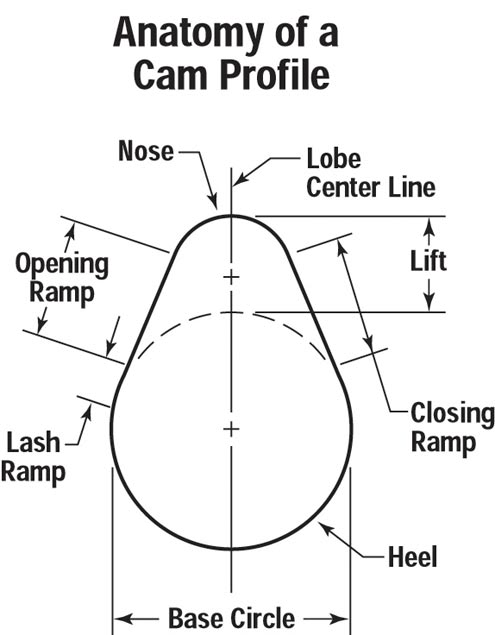 Cam Basics P128713_image_large