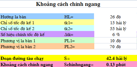 Các bài toán hàng hải giải bằng Excel Excel_kcchinhngang