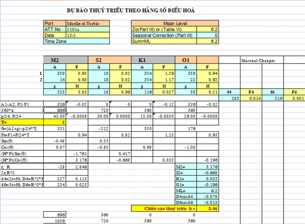 Các bài toán hàng hải giải bằng Excel Excel_tide_hsdh