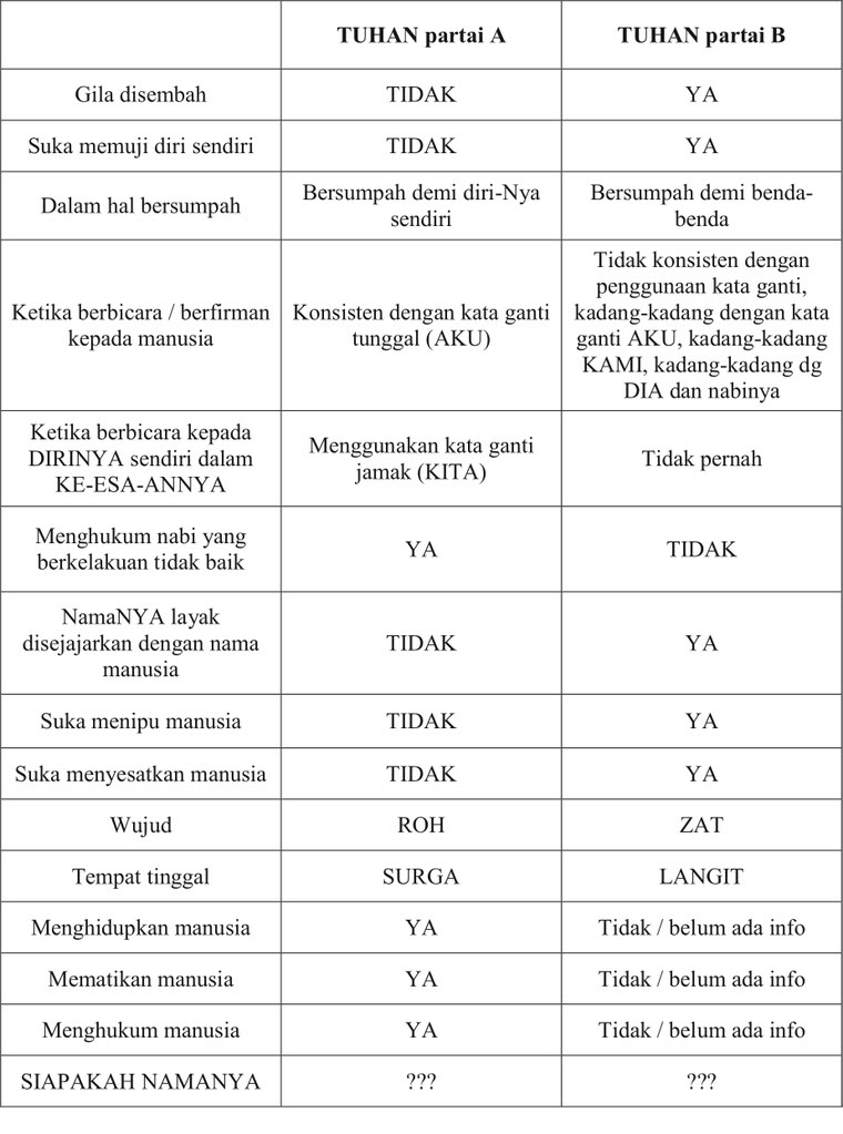 tabel: TUHANPilihanku