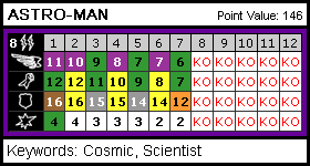 HeroClix for Free Universe characters AstroMan-1