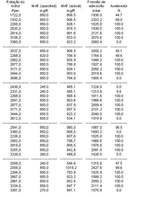 1.4TDi fica sem turbo 3