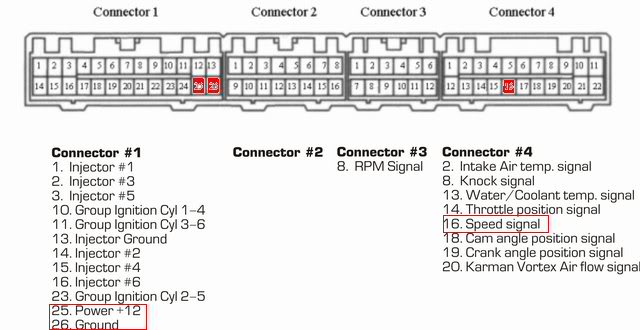 ECU wiring diagram VR4ECUPinoutSpeedsensor