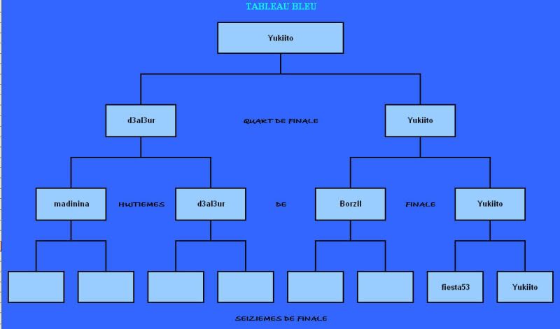 Pompey's Tourney I : Règles, Dates et Tableaux BLEU-3