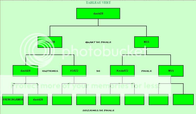 Pompey's Tourney I : Règles, Dates et Tableaux VERT-3