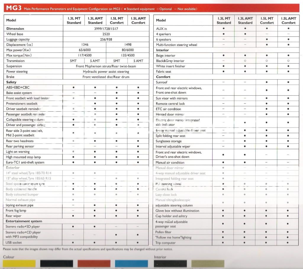 Brochures in Chinese and English MG3DetailsEnglish6