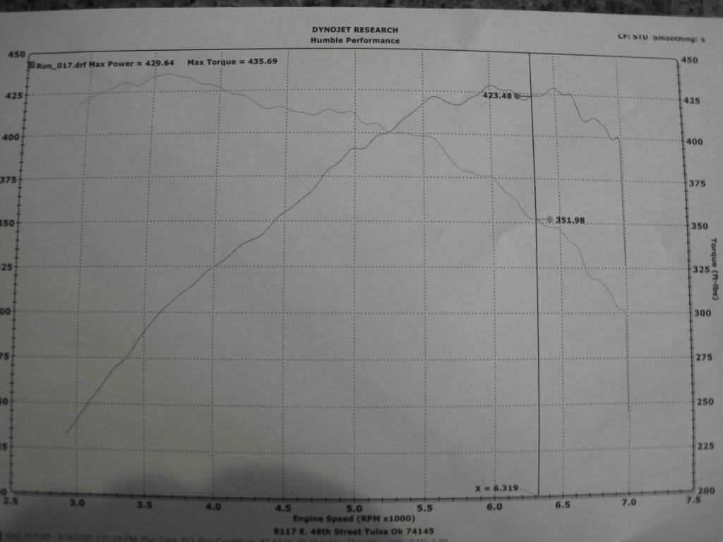 **Dyno Results** IMG_0545