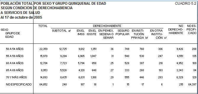 Estadisticas de Ancianos Poblaciontotalporsecoygrupoquinquen