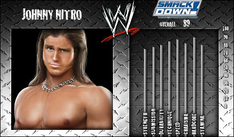 - Roster Smackdown - Nitro