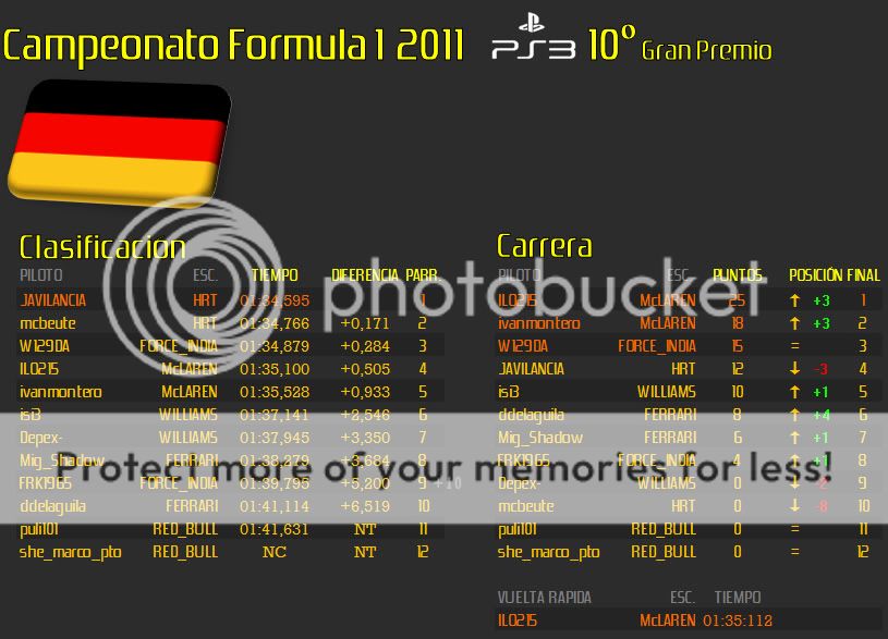 RESULTADO GRAN PREMIO DE ALEMANIA (NÜRBURGRING) Alemania_