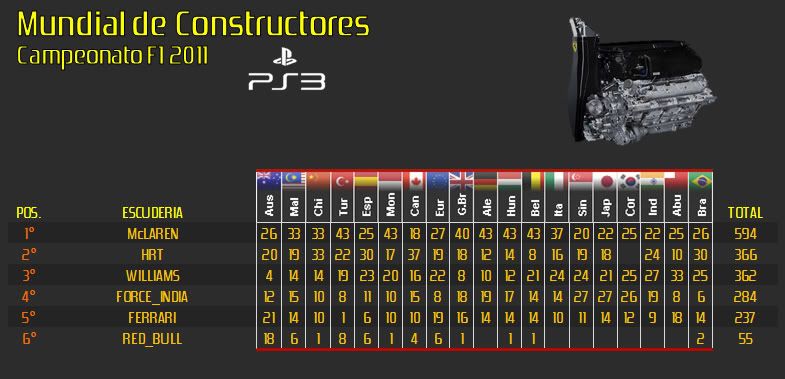 MUNDIAL DE CONSTRUCTORES Brasil-1