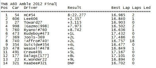 TNB A60 Amble 2012  3/5/12 A60AMBLEFINAL2012