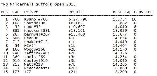 12/9/13 Mildenhall Suffolk Open 2013 ScreenShot001_zps3994b348