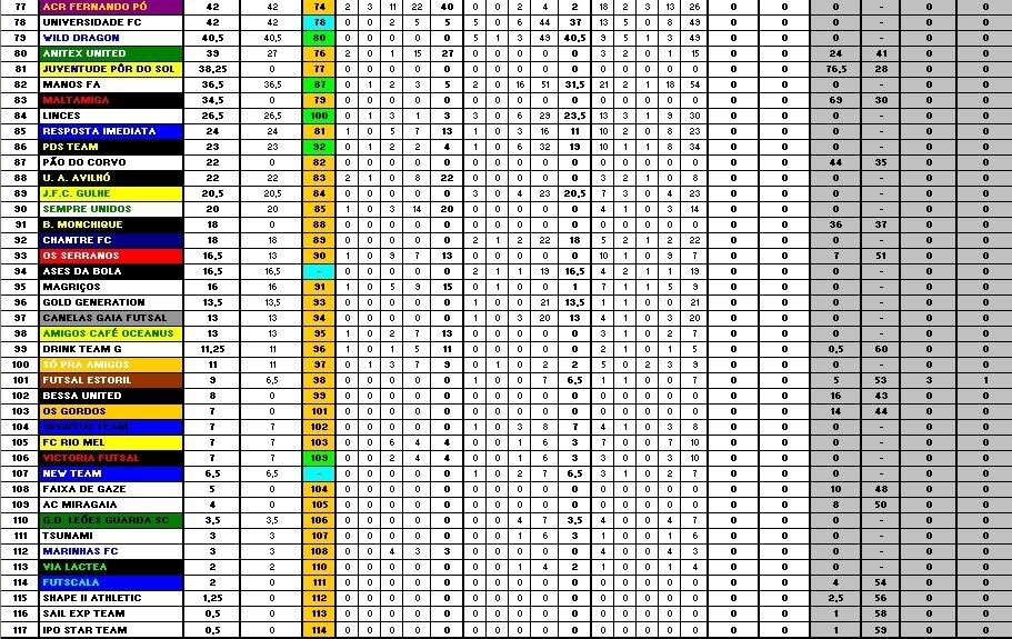 Ranking FFA Julho 2007 RankingFFA-Julho2007P3