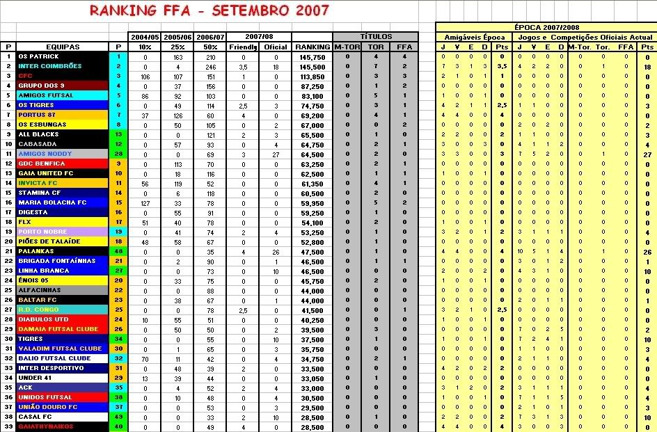 Ranking FFA Setembro 2007 RankingFFA-Setembro2007P1