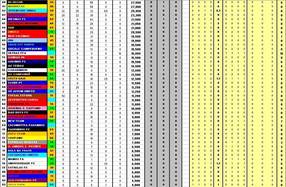 Ranking FFA Setembro 2007 RankingFFA-Setembro2007P2