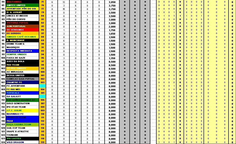 Ranking FFA Setembro 2007 RankingFFA-Setembro2007P3