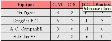 Circuito 100% - Classificação Final 1ª Jornada Tabelacircuito100jornada1