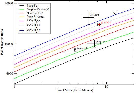 55 Cancri e -- Transits detected!! - Page 4 55cnc_e-1