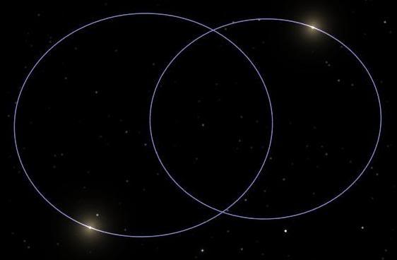 "double orbit"? 94Cet