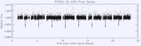 GJ 436 observations by EPOXI. Chart1