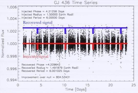 GJ 436 observations by EPOXI. Chart3