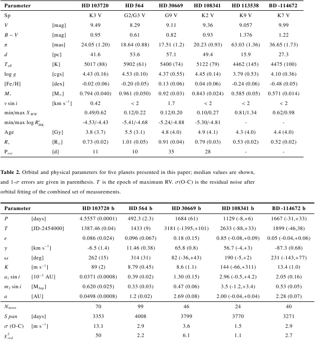 New HARPS Planets Params_zps122b11b5