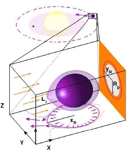 tidal dissipation inflates WASP-12b ? WASP-12b_Roch_Overflow