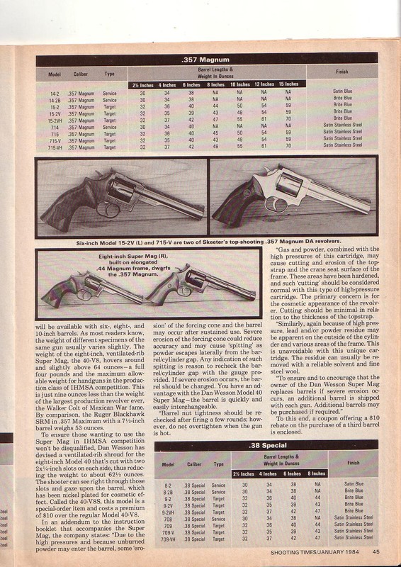 revolver canons interchangable Dan%20Wesson%206_zpsx8tbvphu