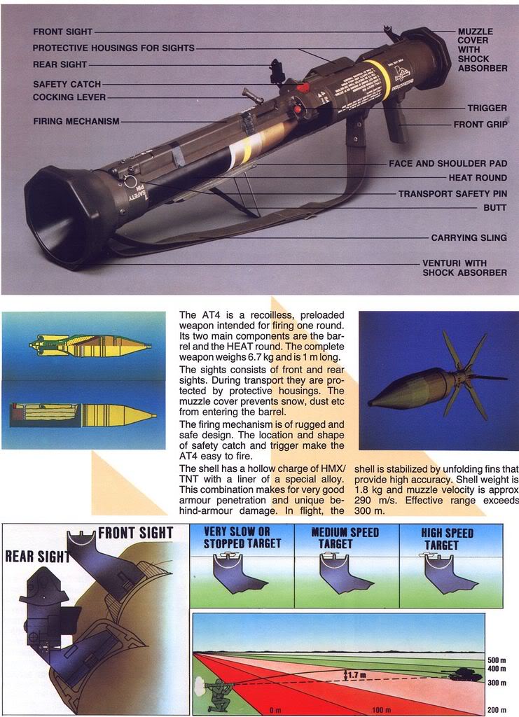 نبذة عن الصناعة العسكرية البرازيلية  AT4-sights