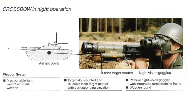 القاذف الكتفي Armbrust Crossbow-night-small