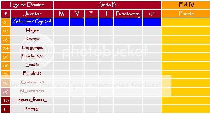 Editia 05 - Mai 2008 B01