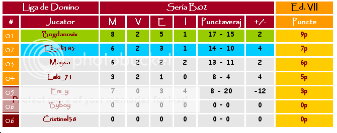 Editia 07 - Iulie 2008 /// Seria B.02 B205