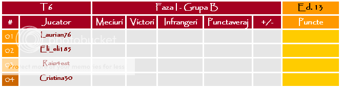 Faza I - Grupa B I-B1