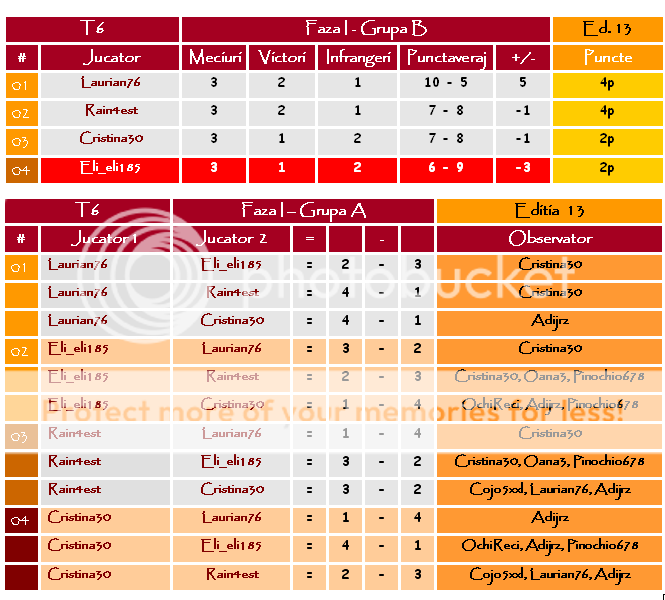 Faza I - Grupa B I-B2