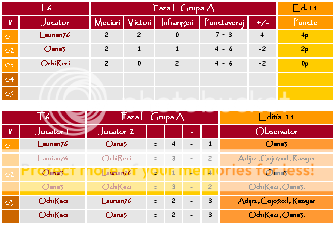 Faza I - Grupa A I-A3