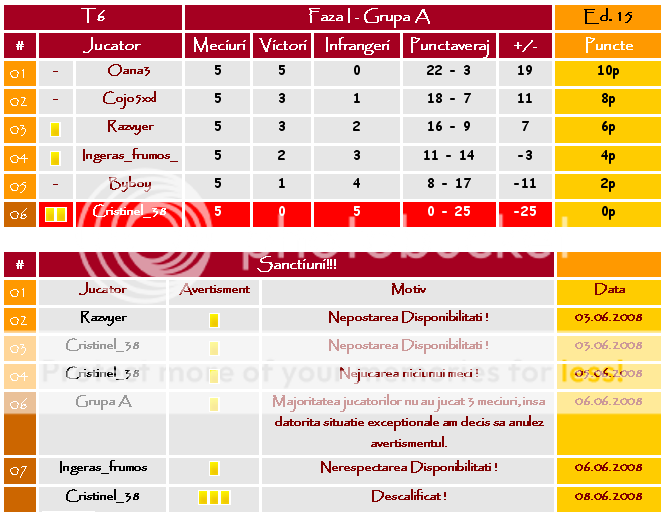 Faza I - Grupa A I-A05