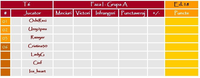 Stage I - Group A I-A02