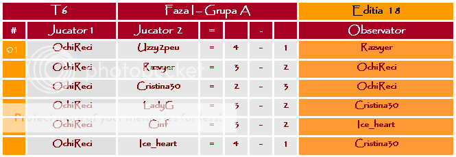 Stage I - Group A - Pagina 2 I-A05OchiReci