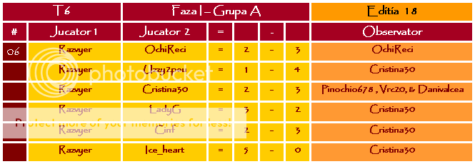 Stage I - Group A - Pagina 2 I-A10Razvyer