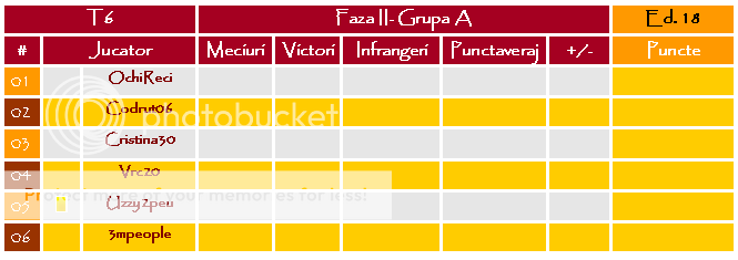 Stage II - Group A II-A02