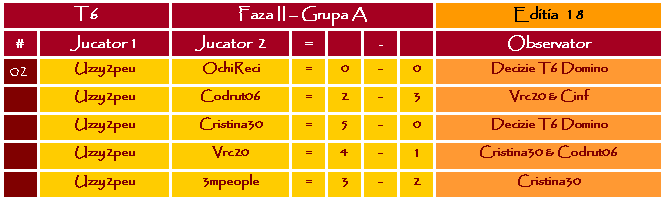 Stage II - Group A - Pagina 2 II-A06Uzzy2peu