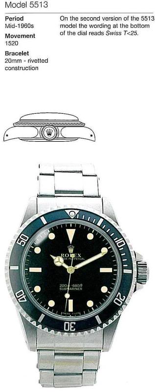 TOUTES LES ROLEX SUBMARINER ! 26-55110